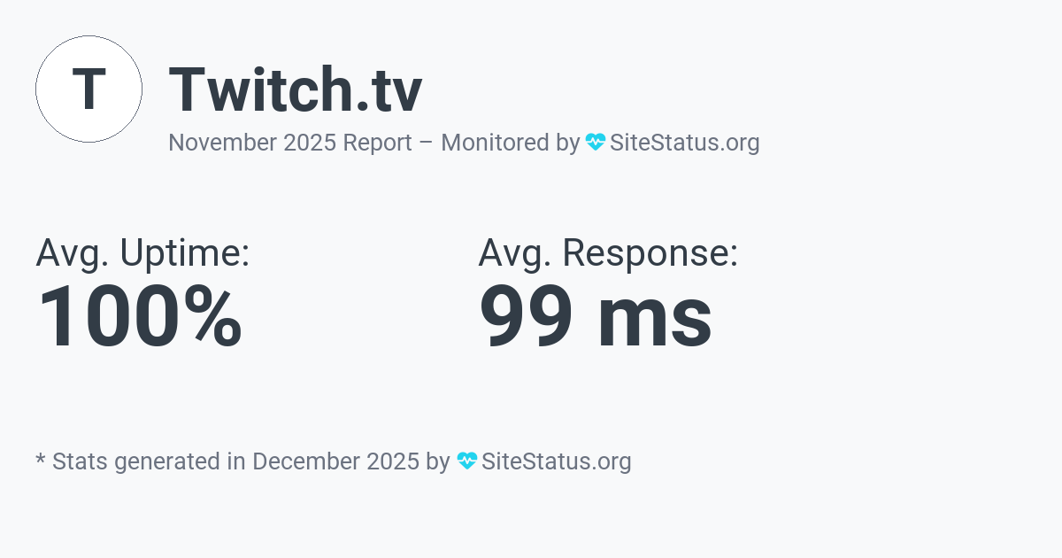 twitch.tv Monthly Downtime/Uptime Status Summary