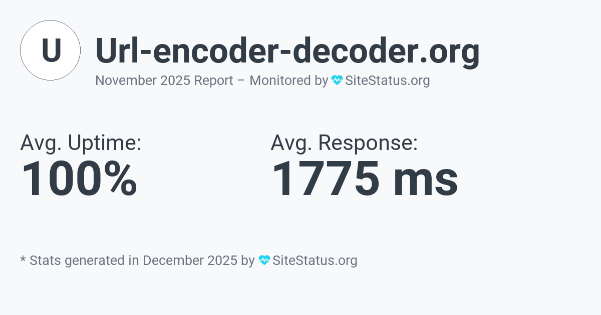 url-encoder-decoder.org Monthly Downtime/Uptime Status Summary