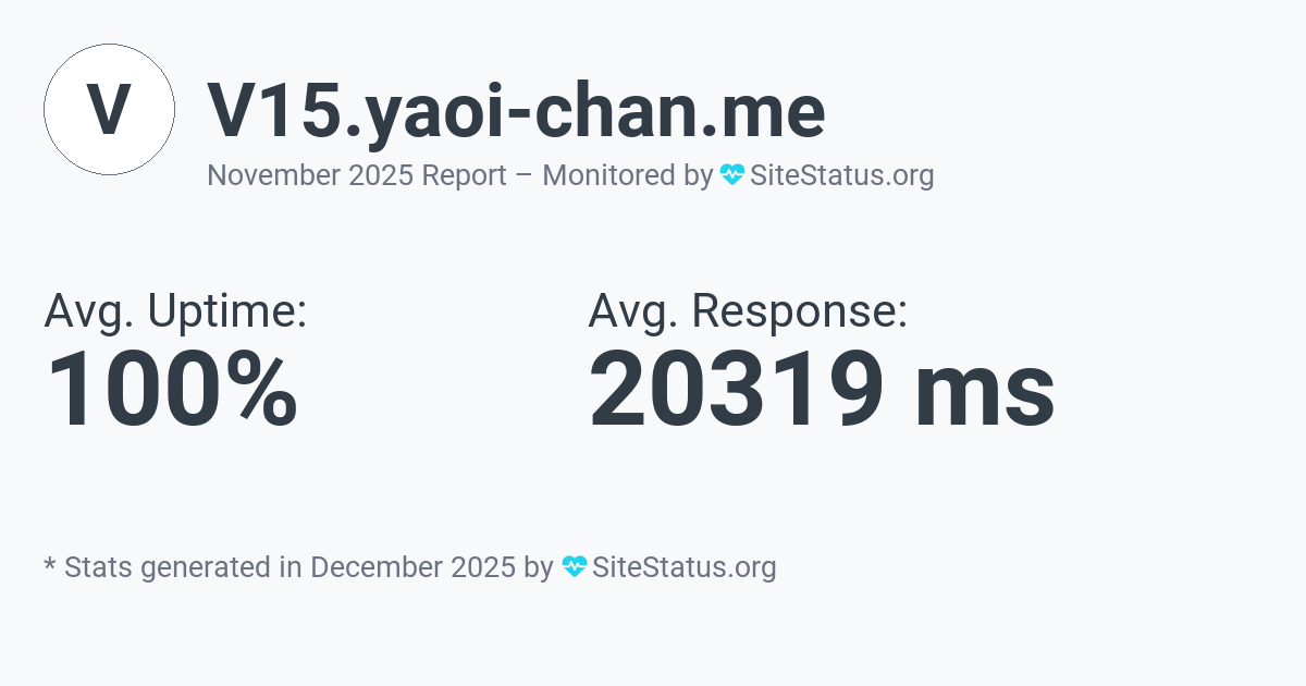 v15.yaoi-chan.me Monthly Downtime/Uptime Status Summary