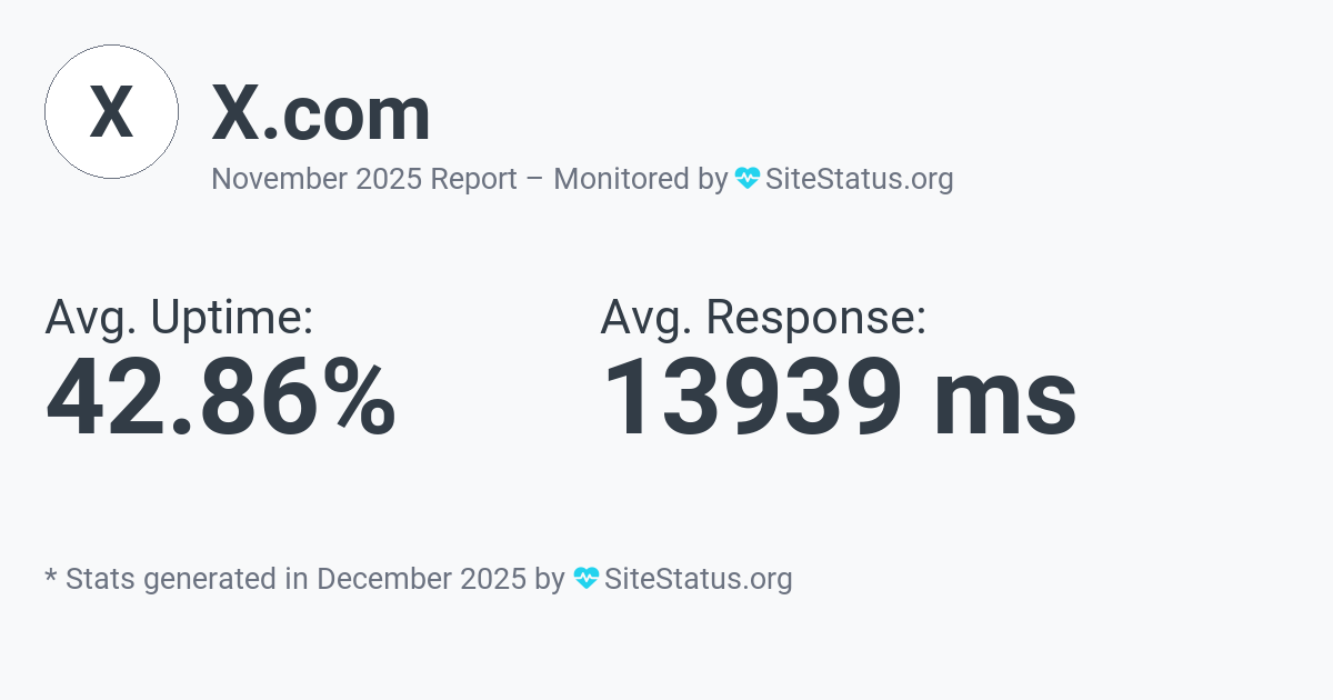 x.com Monthly Downtime/Uptime Status Summary