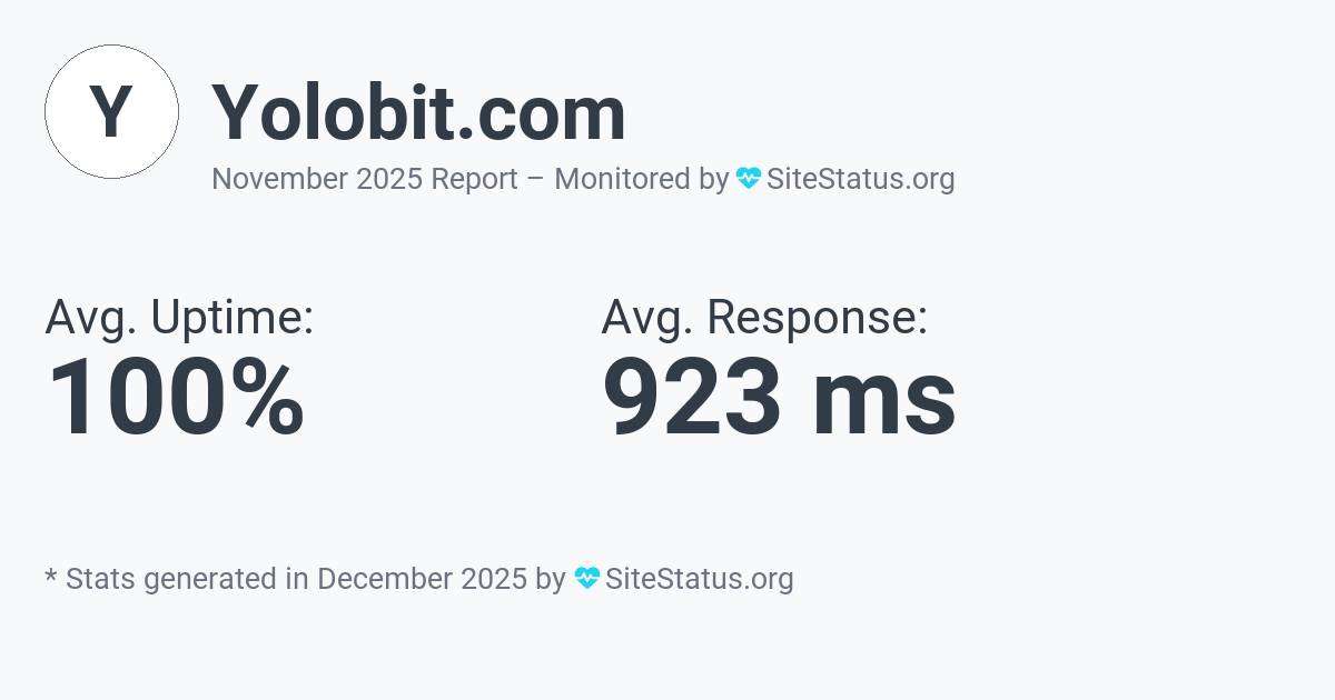 yolobit.com Monthly Downtime/Uptime Status Summary