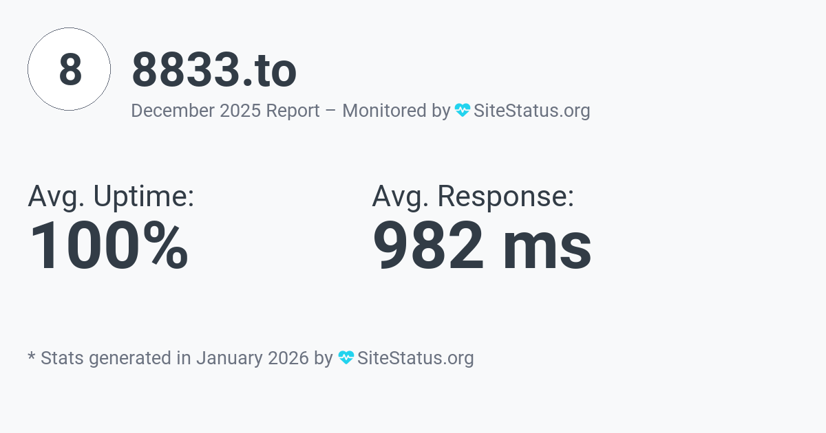 8833.to Monthly Downtime/Uptime Status Summary