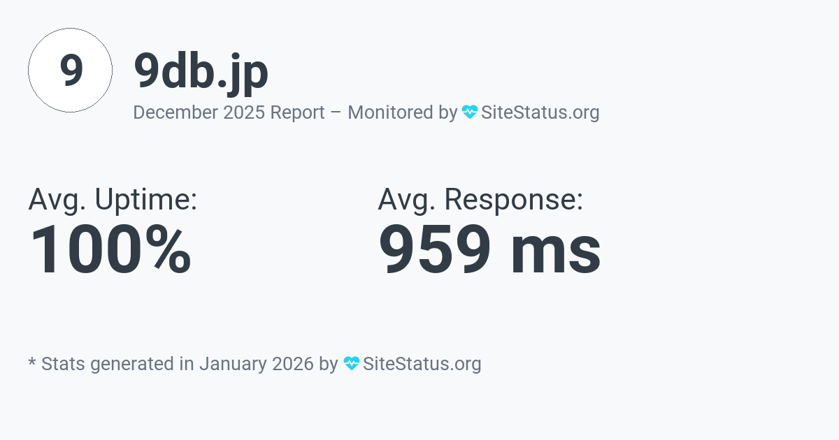 9db.jp Monthly Downtime/Uptime Status Summary