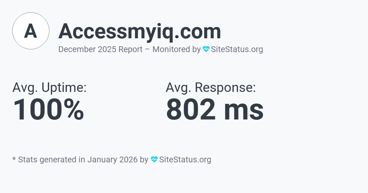 accessmyiq.com Monthly Downtime/Uptime Status Summary