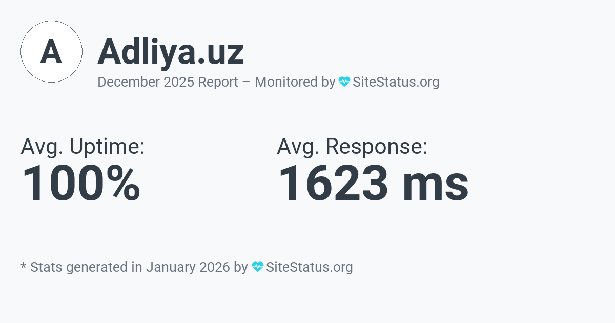 adliya.uz Monthly Downtime/Uptime Status Summary