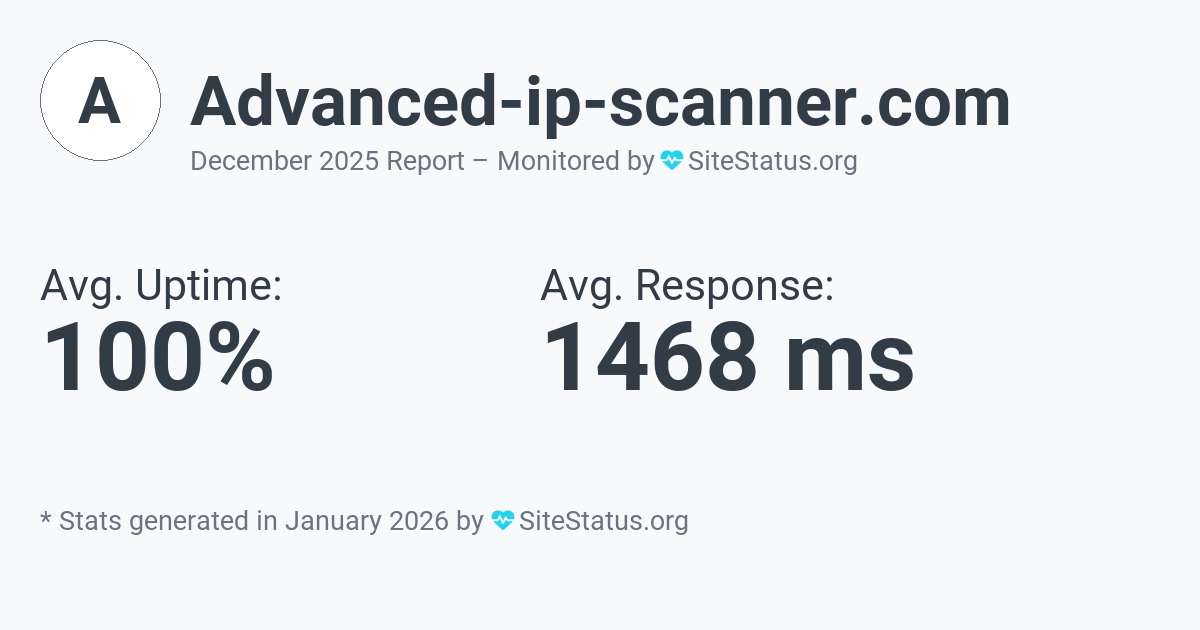advanced-ip-scanner.com Monthly Downtime/Uptime Status Summary