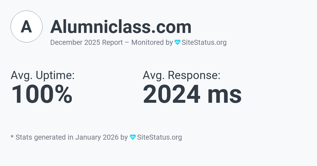 alumniclass.com Monthly Downtime/Uptime Status Summary