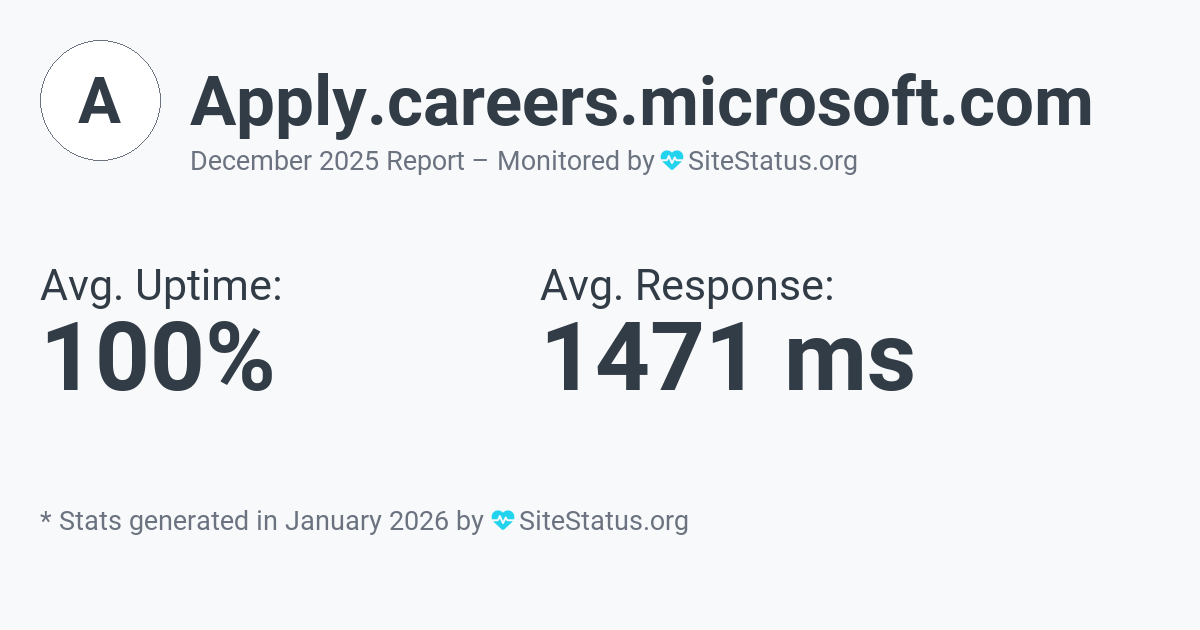 apply.careers.microsoft.com Monthly Downtime/Uptime Status Summary