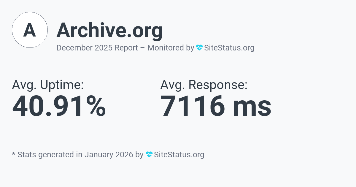 archive.org Monthly Downtime/Uptime Status Summary