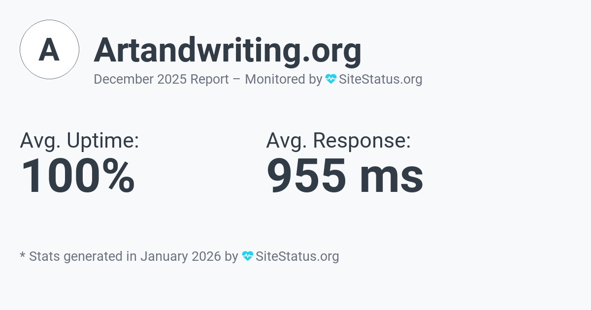 artandwriting.org Monthly Downtime/Uptime Status Summary