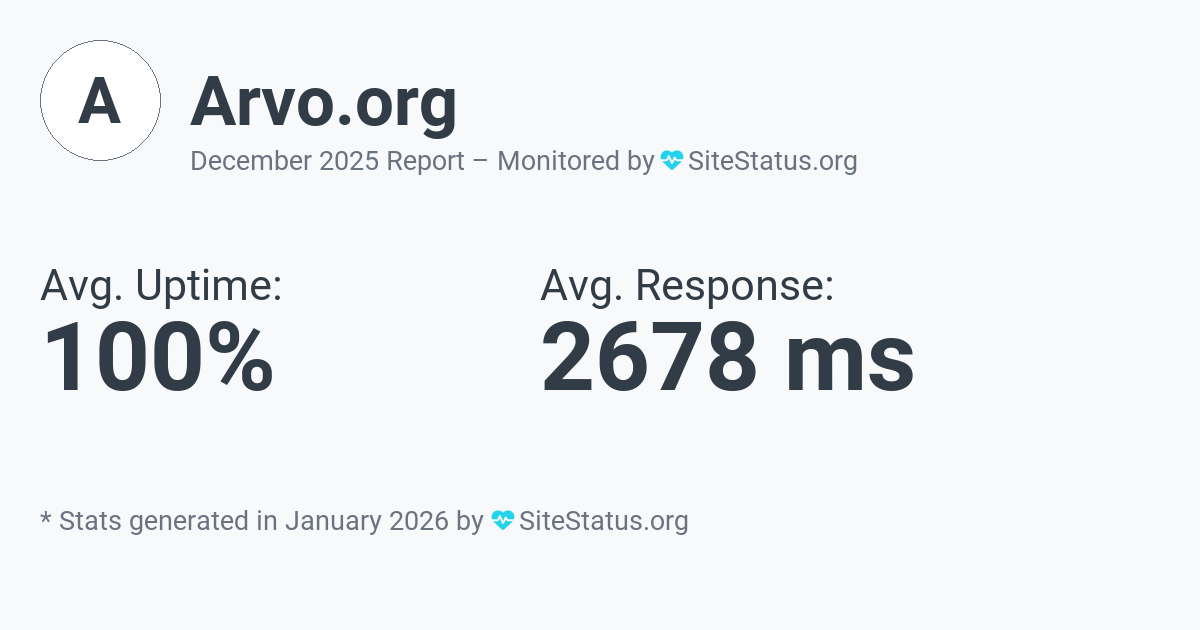 arvo.org Monthly Downtime/Uptime Status Summary