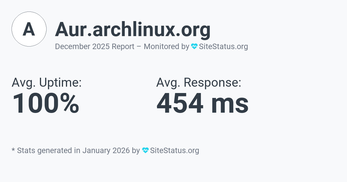 aur.archlinux.org Monthly Downtime/Uptime Status Summary