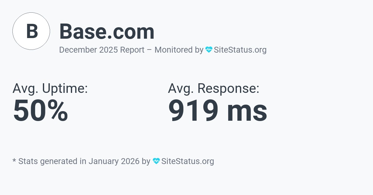 base.com Monthly Downtime/Uptime Status Summary