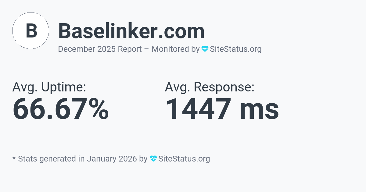 baselinker.com Monthly Downtime/Uptime Status Summary