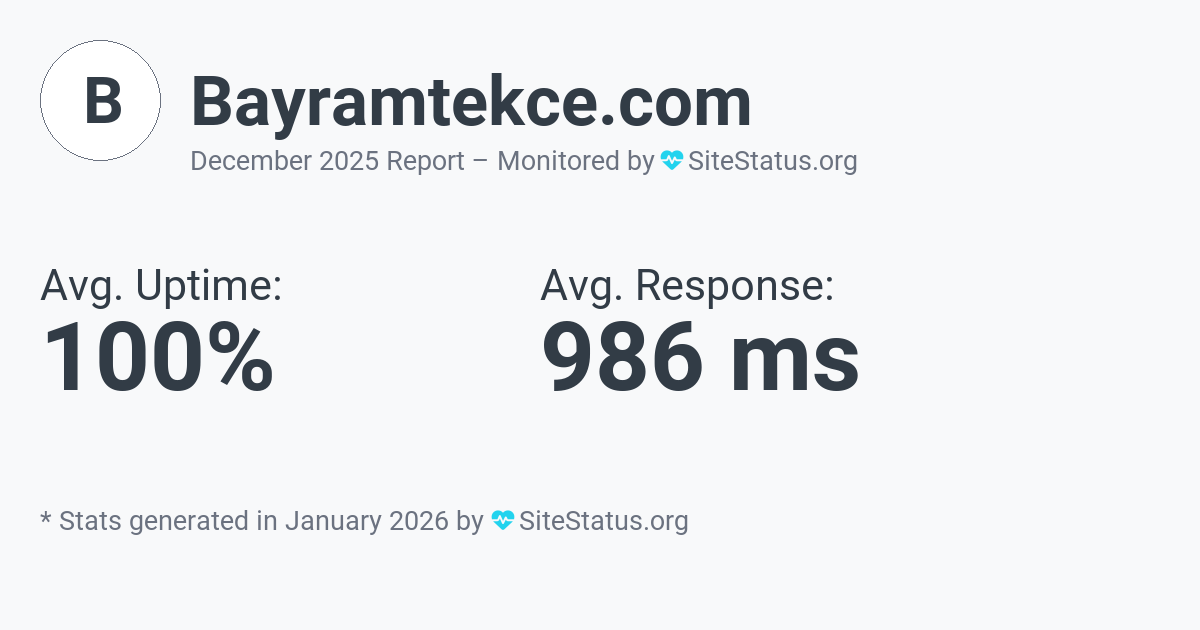 bayramtekce.com Monthly Downtime/Uptime Status Summary