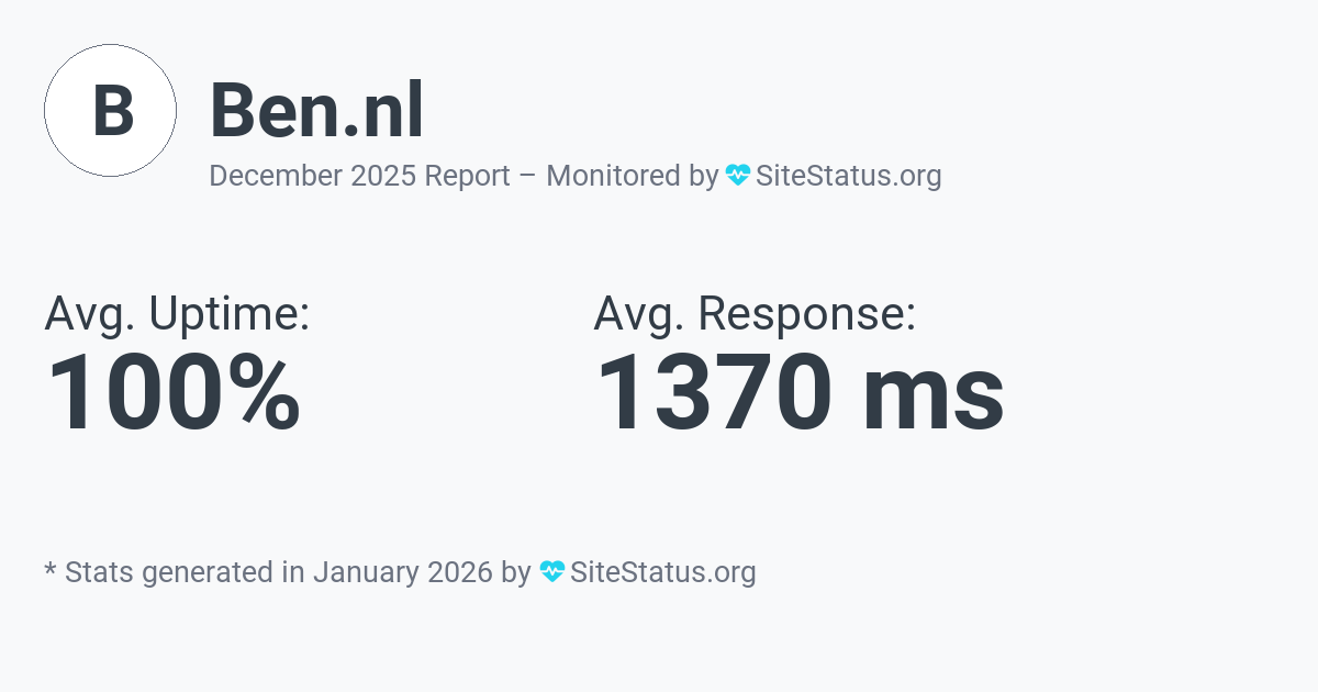 ben.nl Monthly Downtime/Uptime Status Summary