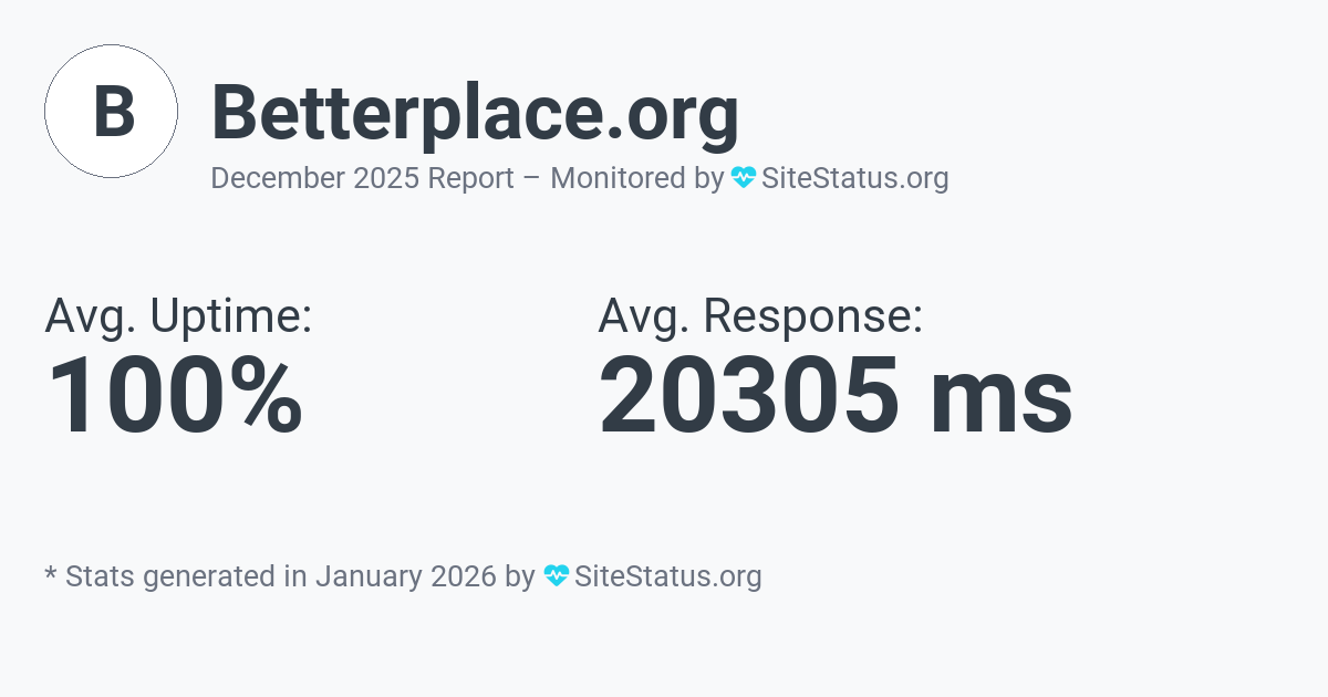 betterplace.org Monthly Downtime/Uptime Status Summary