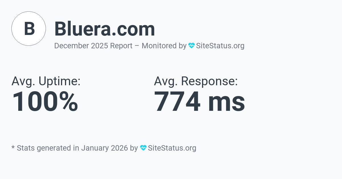 bluera.com Monthly Downtime/Uptime Status Summary