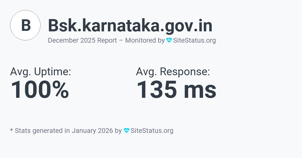 bsk.karnataka.gov.in Monthly Downtime/Uptime Status Summary