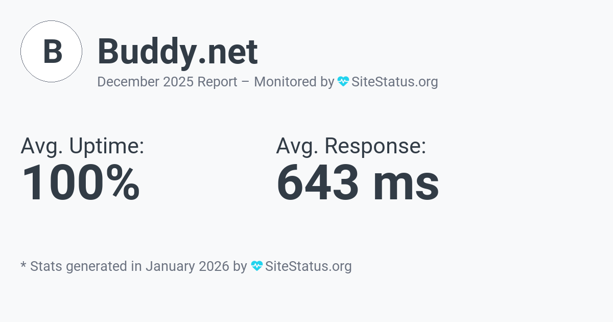 buddy.net Monthly Downtime/Uptime Status Summary