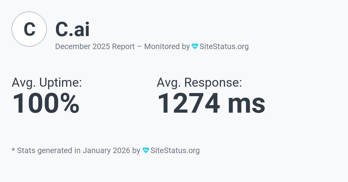 c.ai Monthly Downtime/Uptime Status Summary