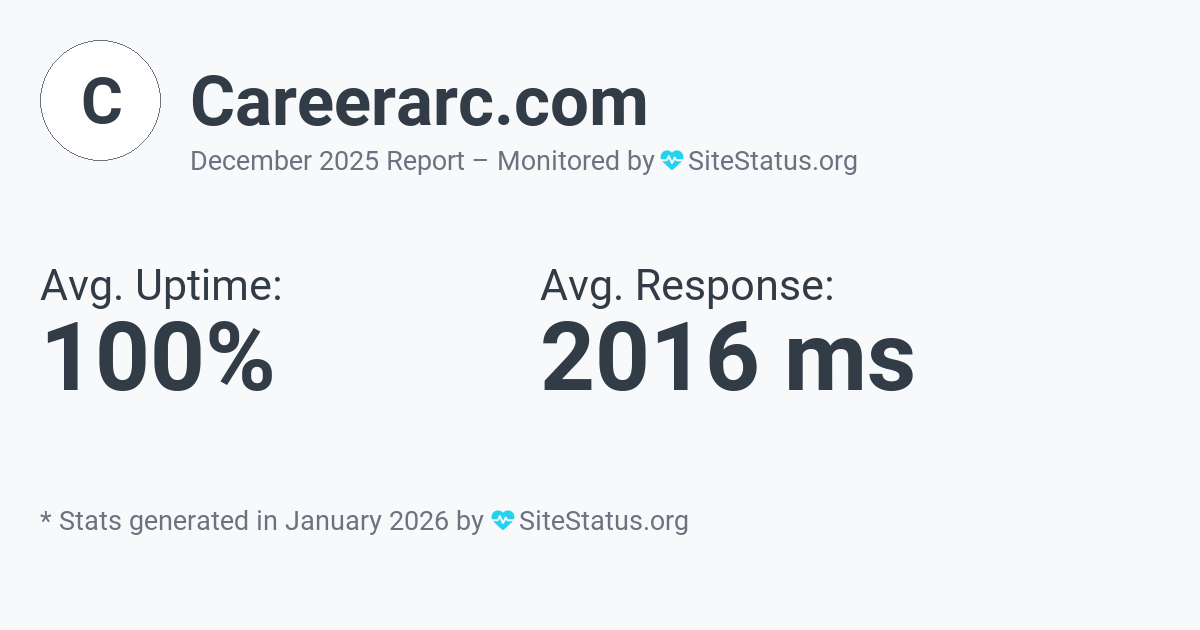careerarc.com Monthly Downtime/Uptime Status Summary