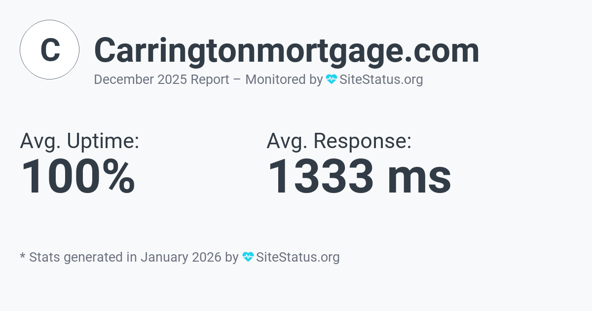 carringtonmortgage.com Monthly Downtime/Uptime Status Summary
