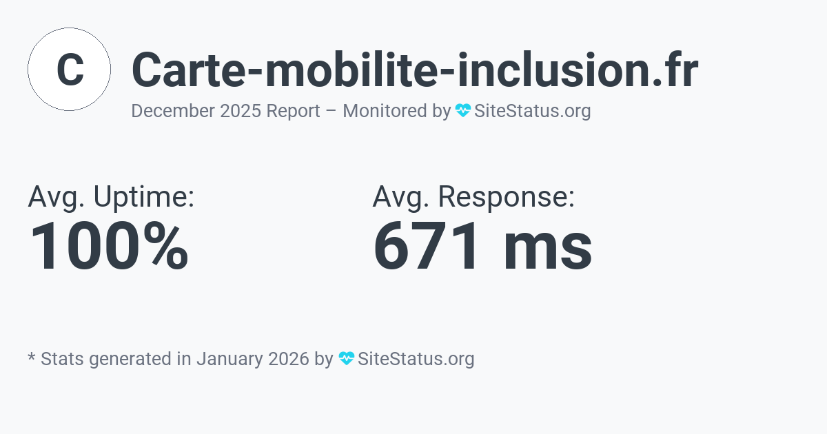 carte-mobilite-inclusion.fr Monthly Downtime/Uptime Status Summary
