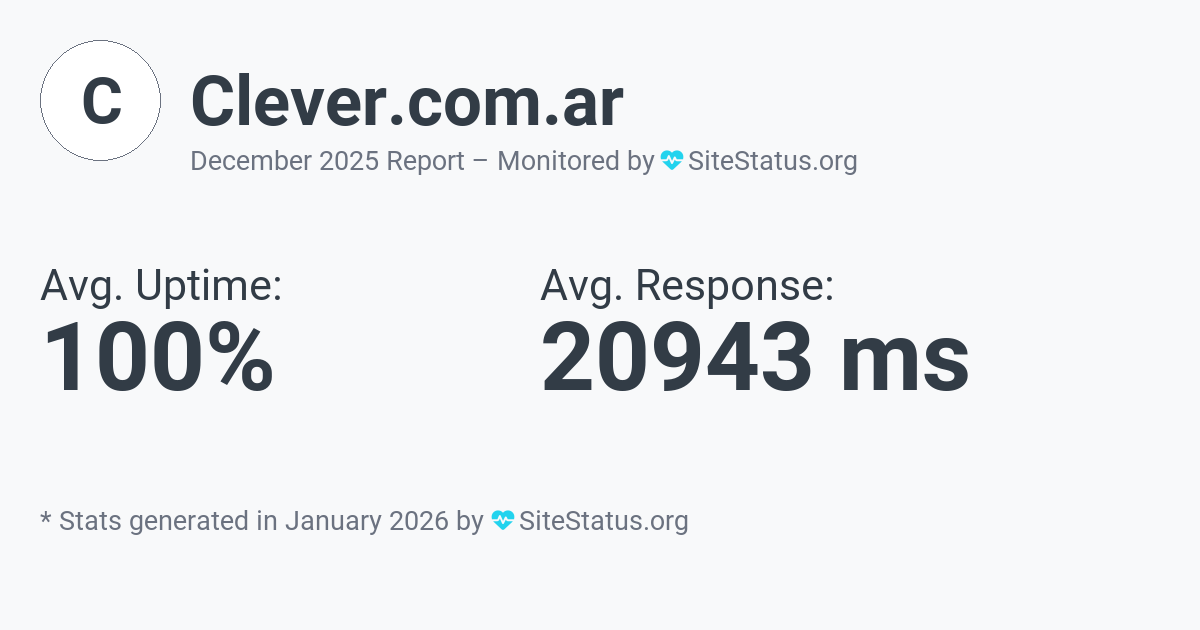 clever.com.ar Monthly Downtime/Uptime Status Summary