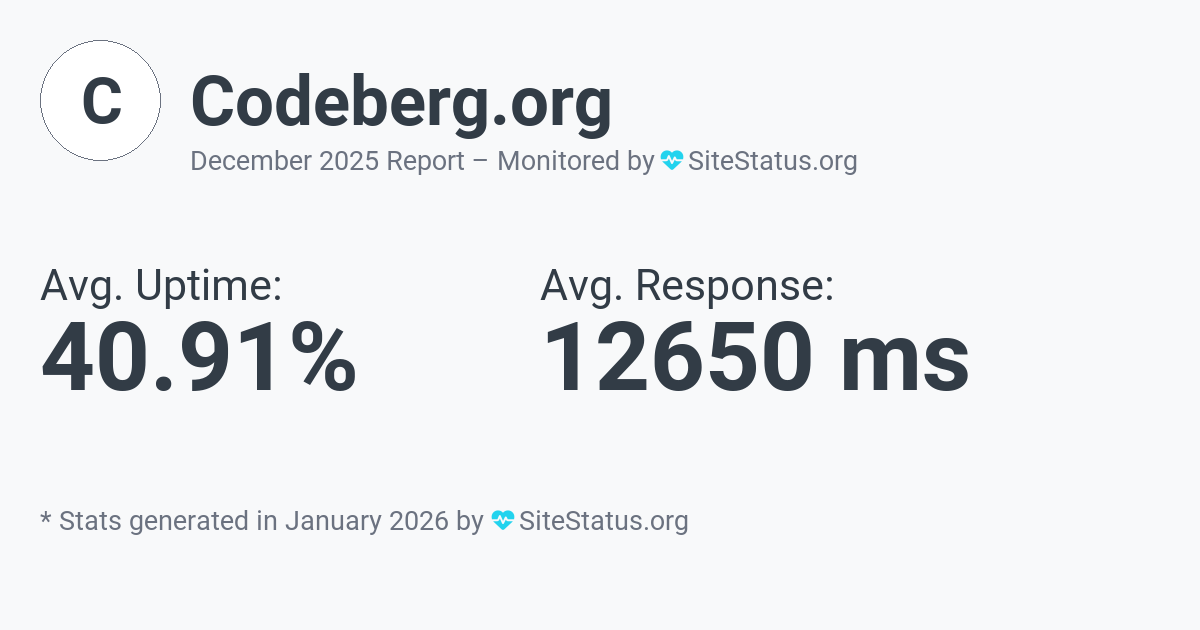 codeberg.org Monthly Downtime/Uptime Status Summary