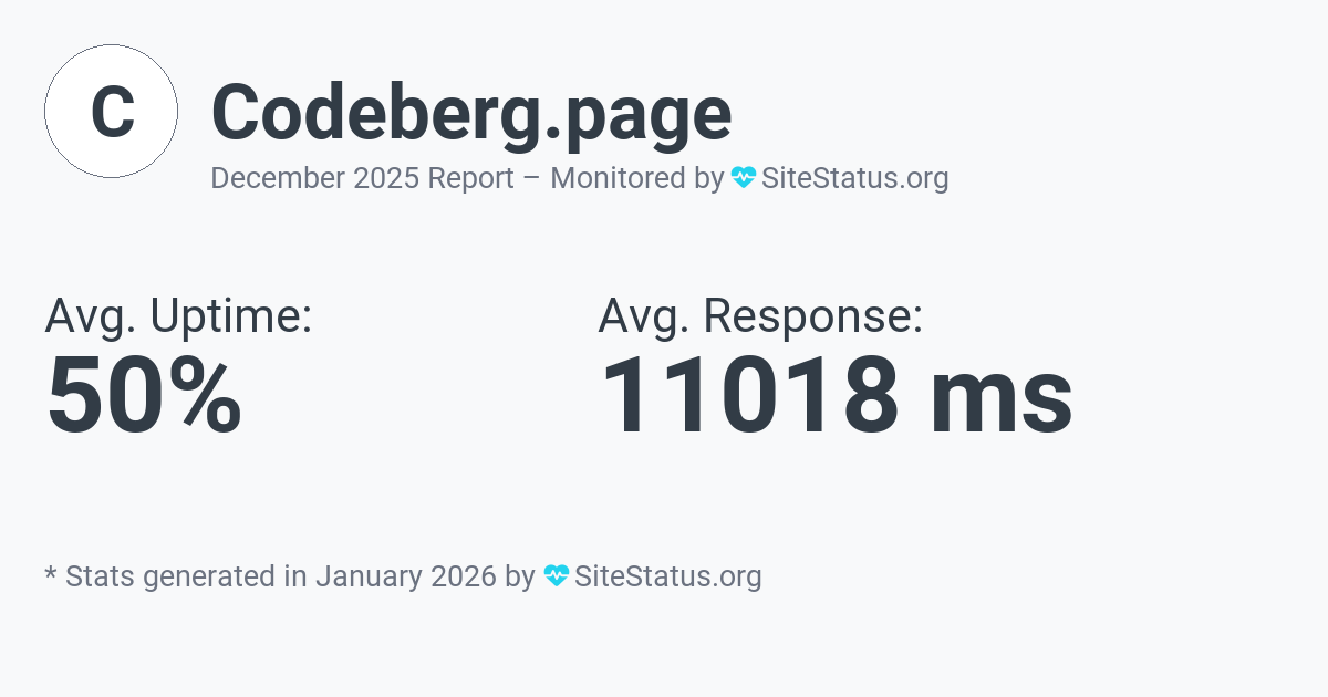 codeberg.page Monthly Downtime/Uptime Status Summary