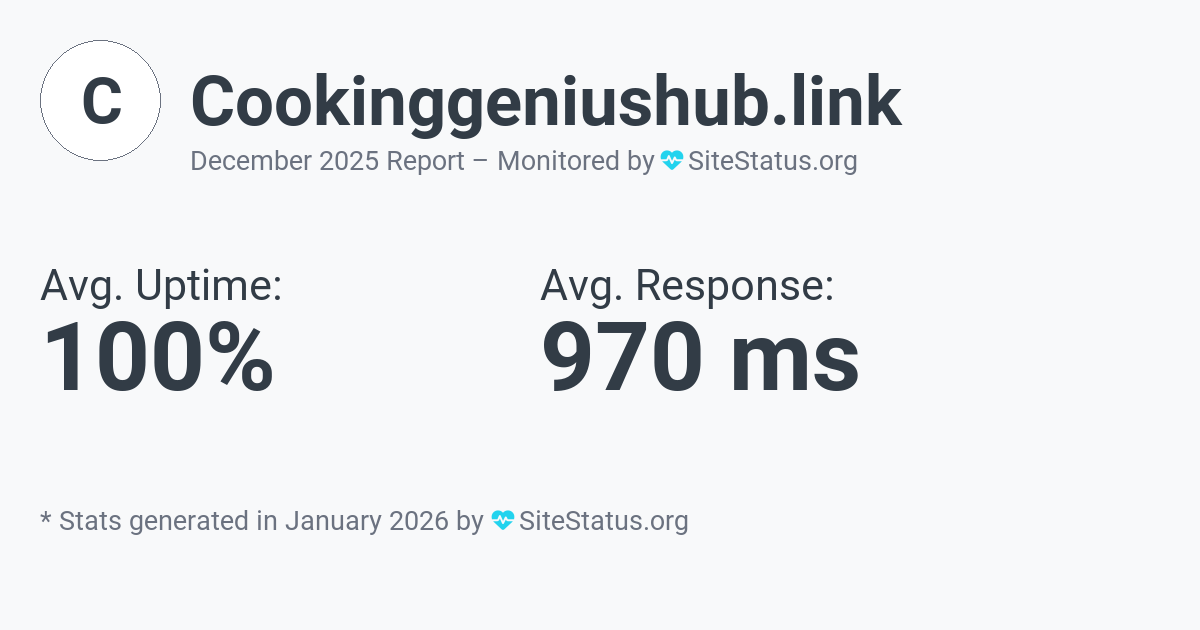 cookinggeniushub.link Monthly Downtime/Uptime Status Summary
