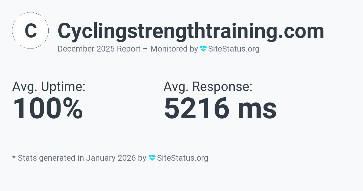 cyclingstrengthtraining.com Monthly Downtime/Uptime Status Summary