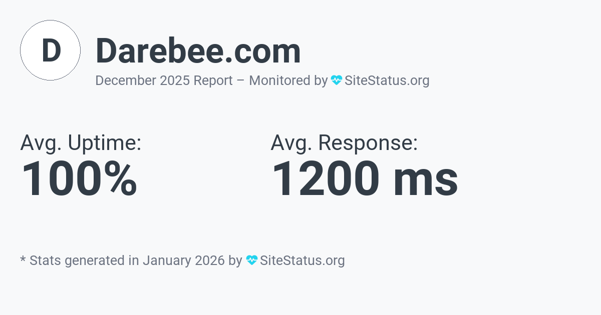 darebee.com Monthly Downtime/Uptime Status Summary
