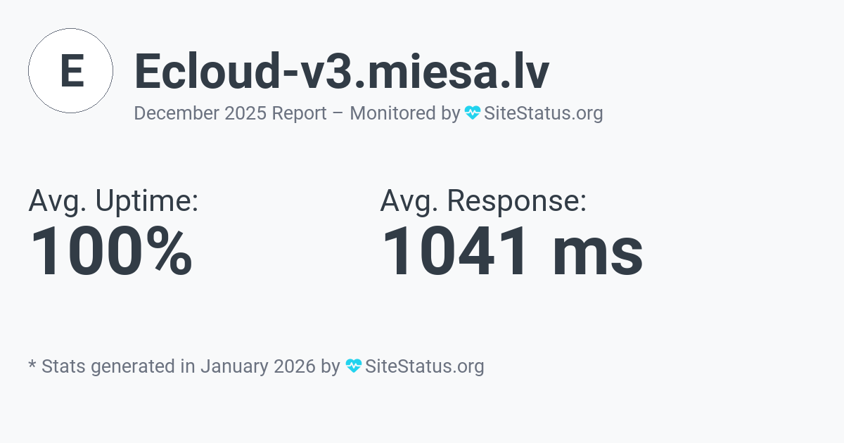 ecloud-v3.miesa.lv Monthly Downtime/Uptime Status Summary