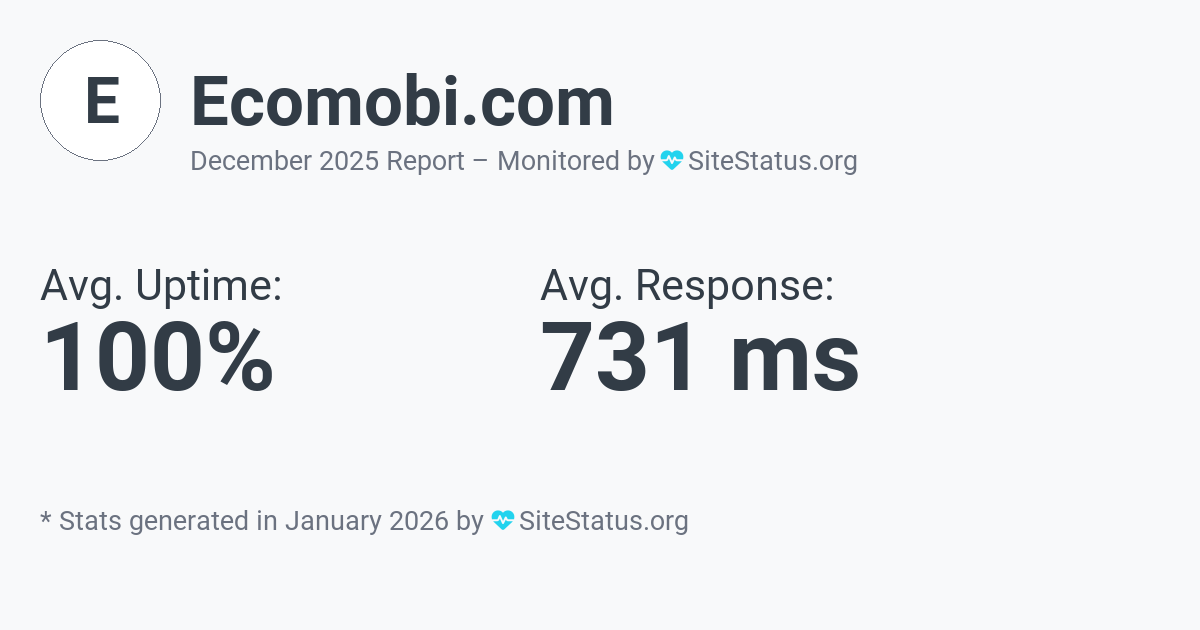 ecomobi.com Monthly Downtime/Uptime Status Summary