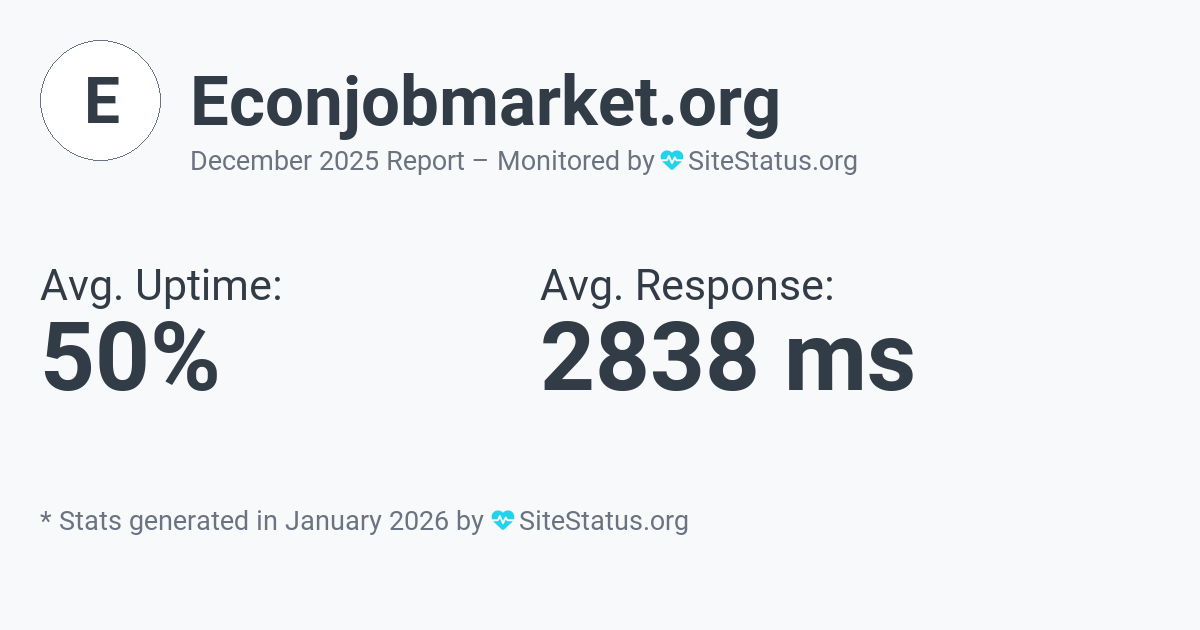 econjobmarket.org Monthly Downtime/Uptime Status Summary