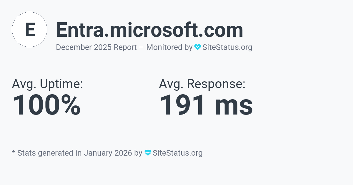 entra.microsoft.com Monthly Downtime/Uptime Status Summary