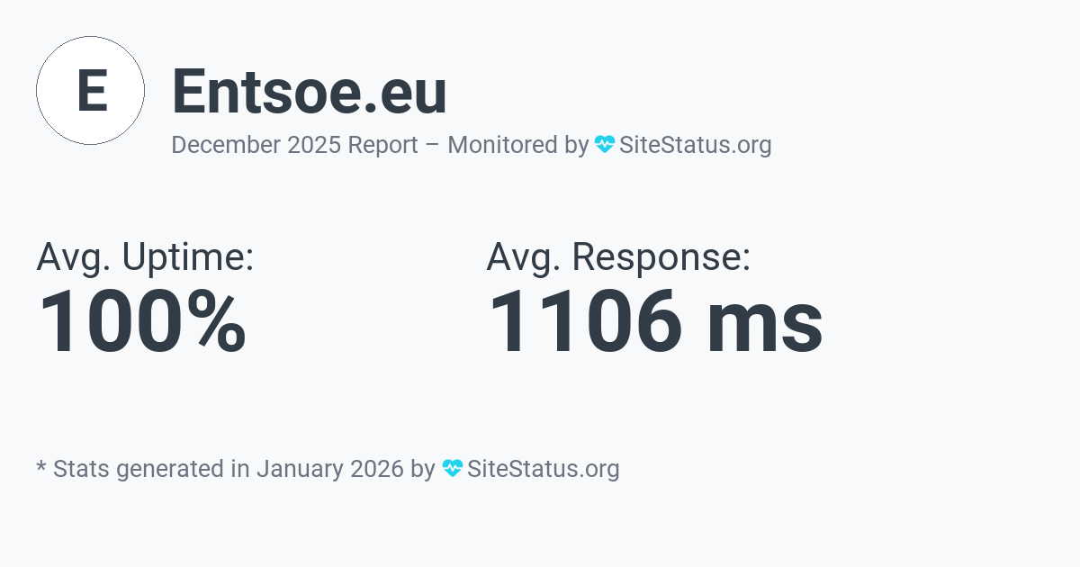 entsoe.eu Monthly Downtime/Uptime Status Summary