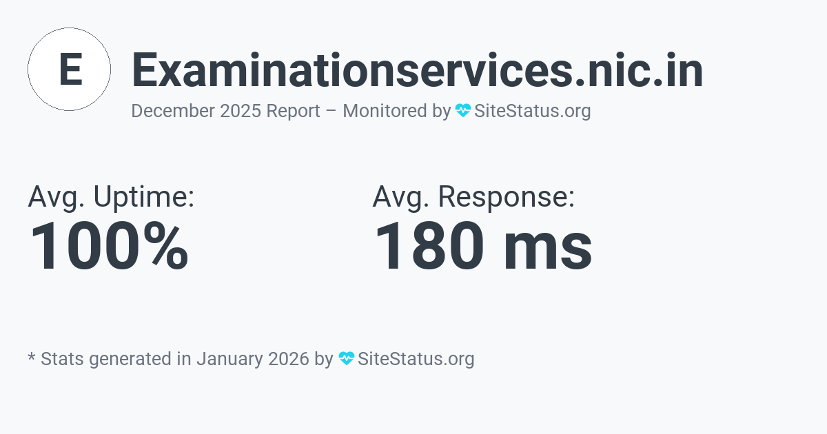examinationservices.nic.in Monthly Downtime/Uptime Status Summary