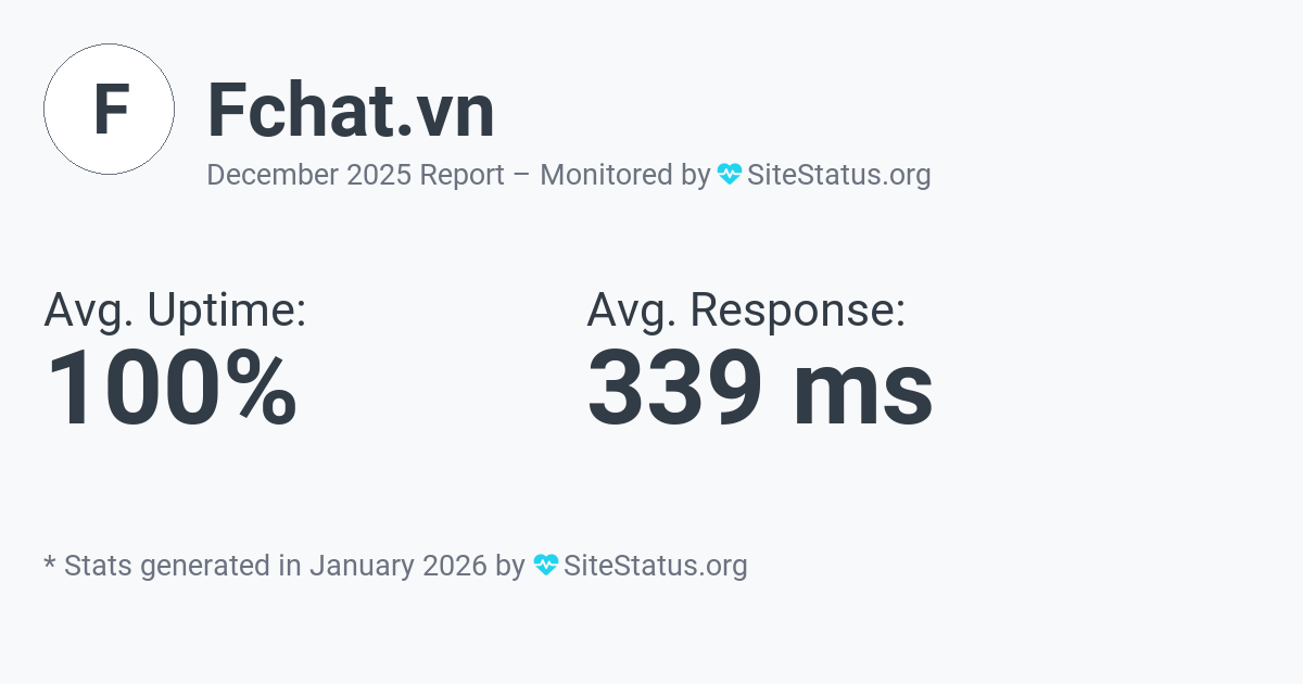 fchat.vn Monthly Downtime/Uptime Status Summary