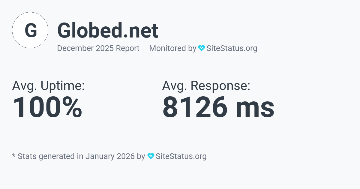globed.net Monthly Downtime/Uptime Status Summary