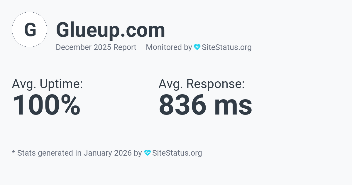 glueup.com Monthly Downtime/Uptime Status Summary