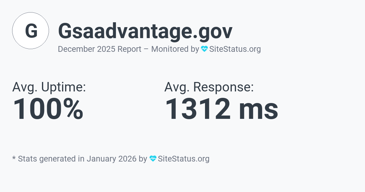 gsaadvantage.gov Monthly Downtime/Uptime Status Summary