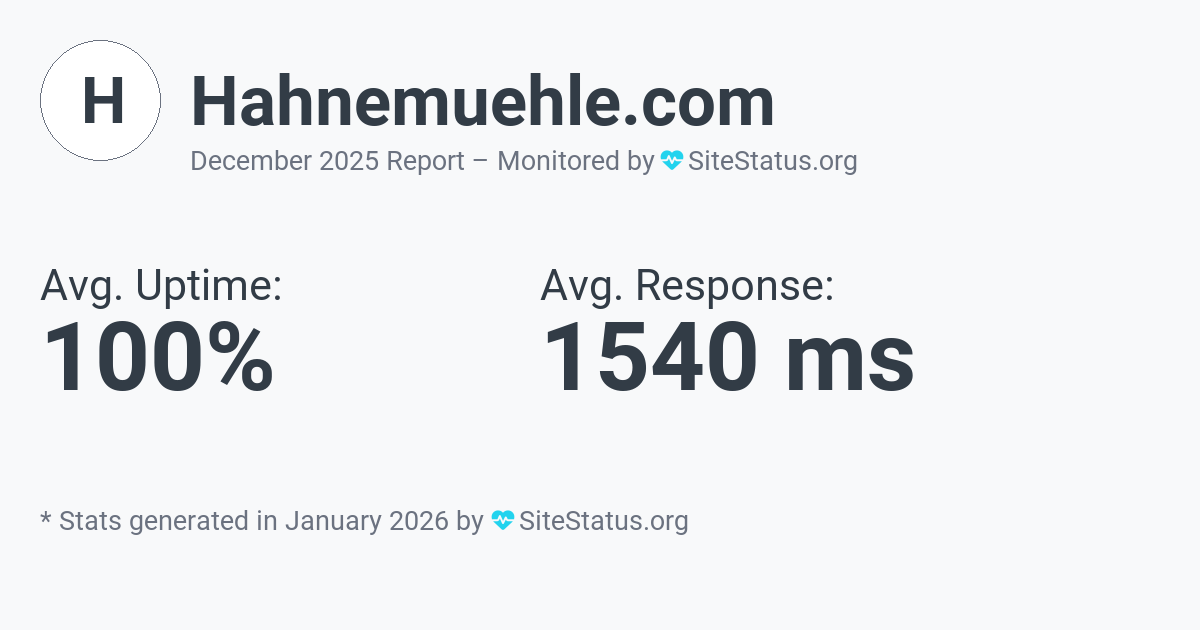 hahnemuehle.com Monthly Downtime/Uptime Status Summary