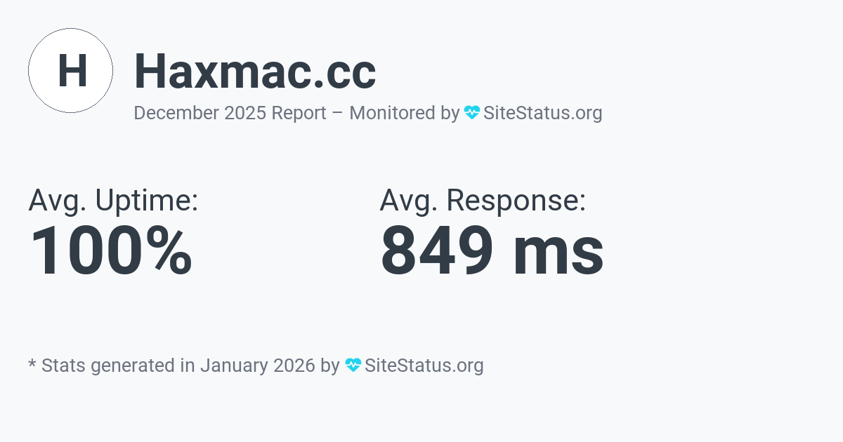 haxmac.cc Monthly Downtime/Uptime Status Summary