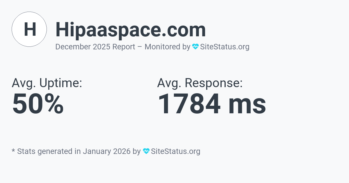 hipaaspace.com Monthly Downtime/Uptime Status Summary