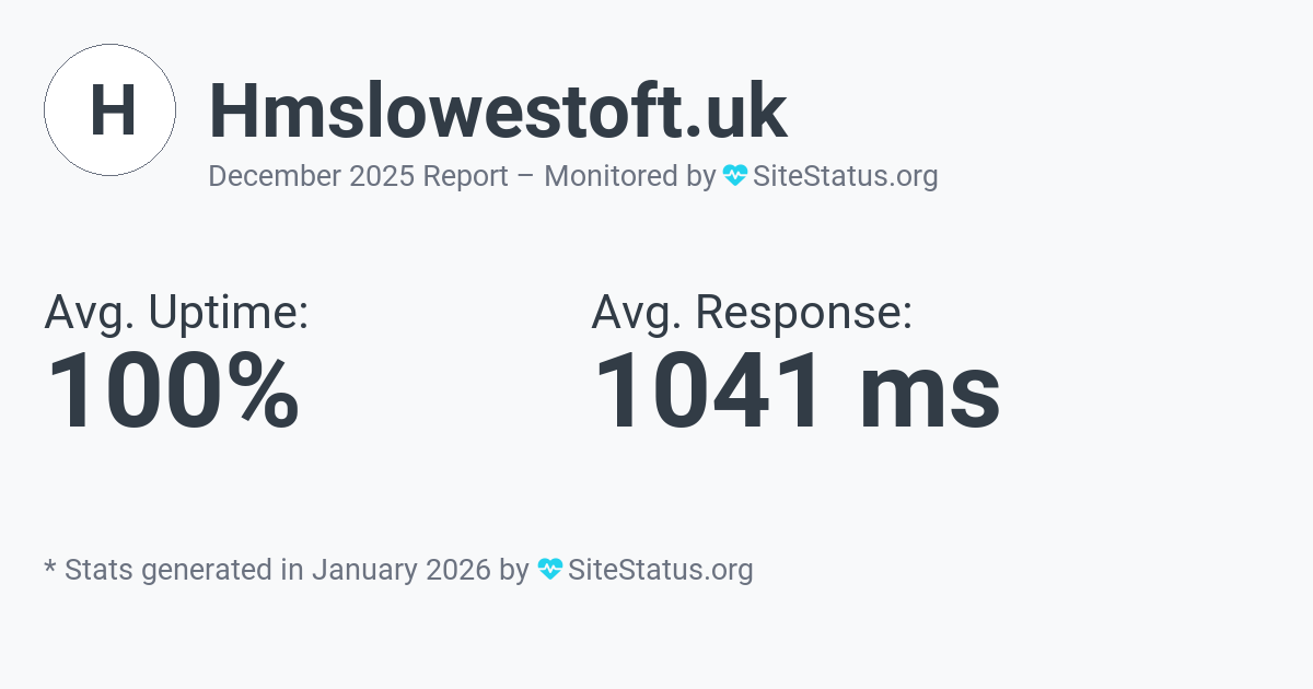 hmslowestoft.uk Monthly Downtime/Uptime Status Summary