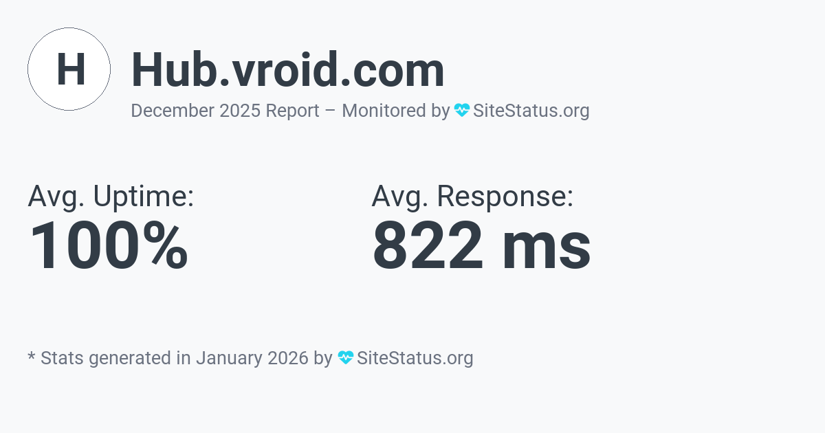 hub.vroid.com Monthly Downtime/Uptime Status Summary