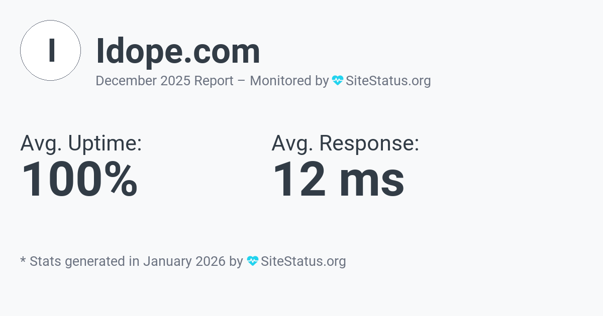 idope.com Monthly Downtime/Uptime Status Summary